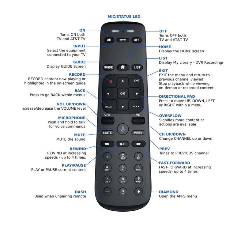 NTQinParts Replacement Remote Control Controller for AT&T TV DirecTV Streaming