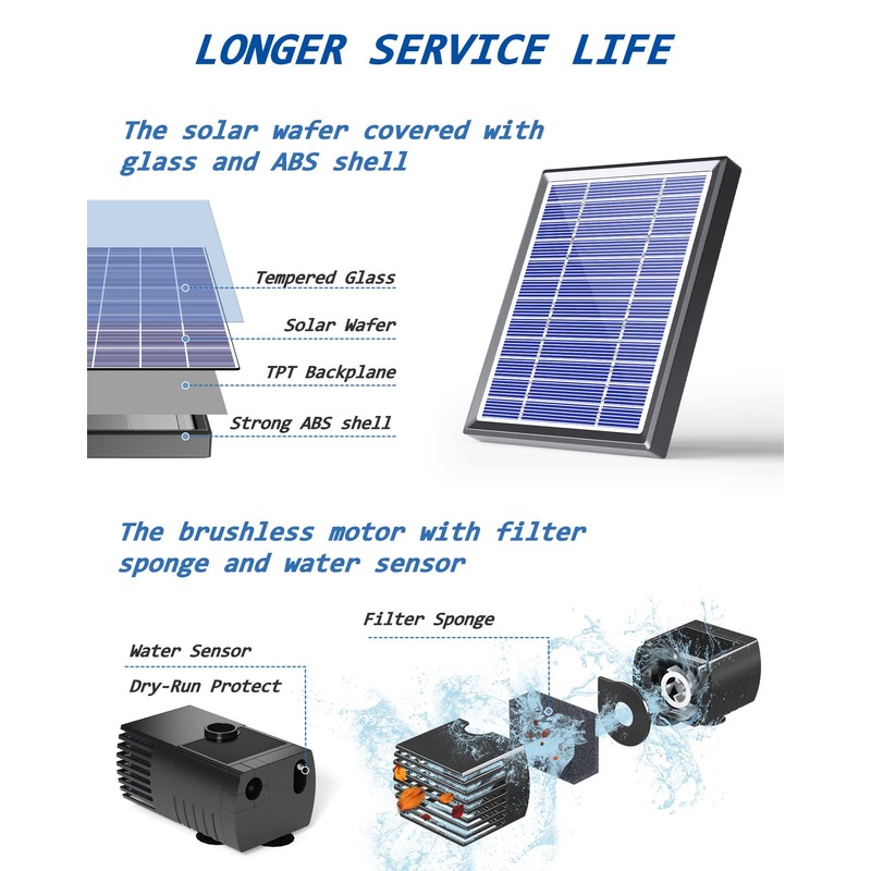 Biling Solar Water Fountain for Bird Bath, 3.5W Solar Water