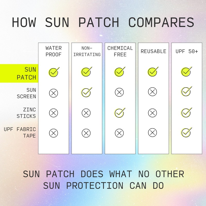 Sun Patch Hypoallergenic Sun-Screen Cheek or Hand Patches, 100% Silicone