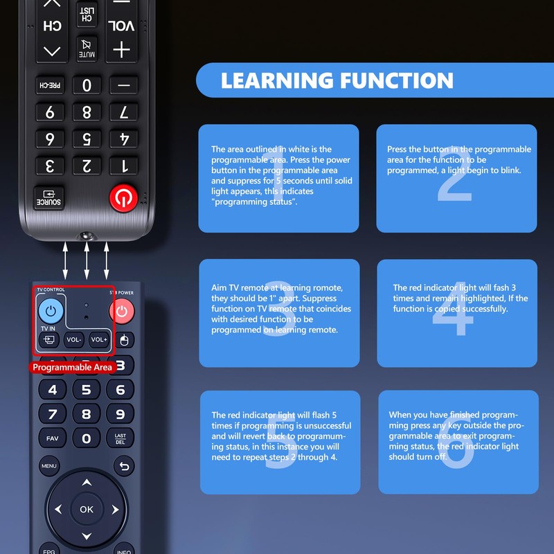 PZL V3 Plus Voice Replacement for vSeeBox Remote Control, Compatible