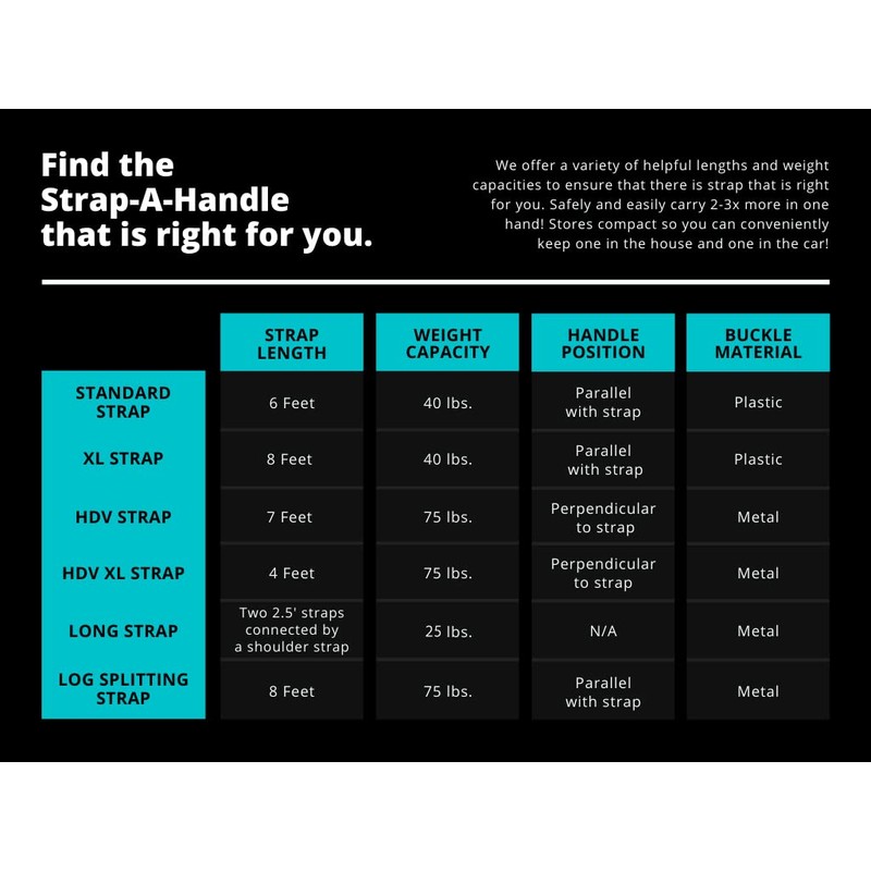 4’ Carry Strap with Handle | 2-Pack | Heavy Duty