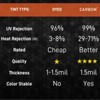 TintPro Nano Carbon Window Tint fits Toyota Prius 4dr Hatchback