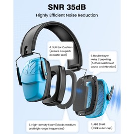 Link Dream Ear Protection Ear Muffs Noise Reduction SNR 35dB Hearing Protection Kids Adult Shooting Gun Range Mowing (1, Blue)