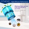 ATXKXE Gen5 Filter Replacement filter, Compatible with Dyson Gen5detect Absolute,