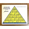 John Wooden Pyramid Of Success