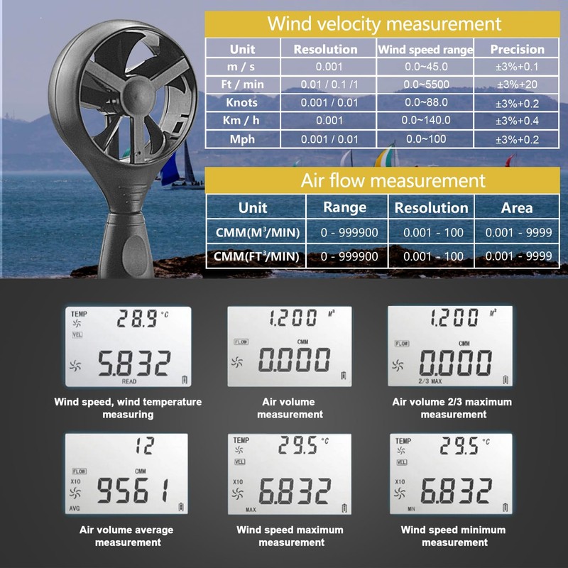 HoldPeak CFM Meter HVAC Anemometer with USB, Handheld Wind Speed
