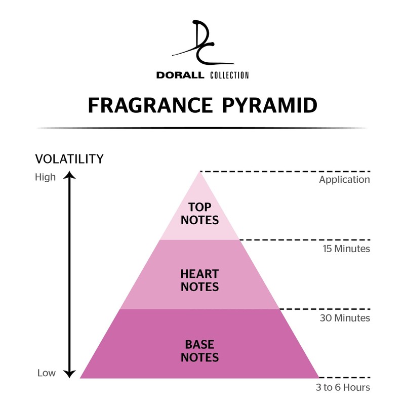 LANCY Doral Collection Perfume For Women 3.3oz /100 ml eau