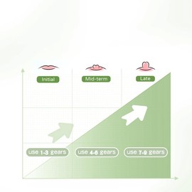 Electric Nipple Corrector for Flat or Inverted Nipples, Portable Nipple Pump, Inverted Nipple Puller, 6 Corrector Covers Rechargeable Nipple Puller Sunken and Shy Nipples