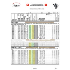 Pégas Modified Geometry 5" Pack of 12#12spr Woodworking Sawblades