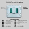 Programmable Thermostat for House, 5-1-1 Day Programmable Digital Energy-Saving Thermostat，Multi-Stage,