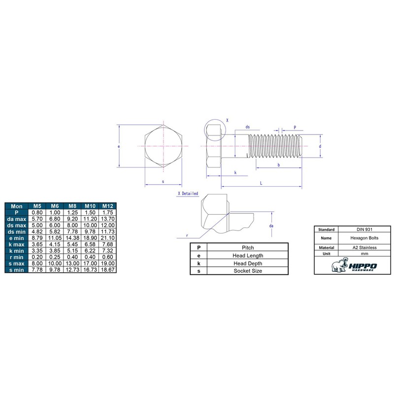 Hippo Hardware M8 (8mm X 140mm) Hexagon Head Bolts Part