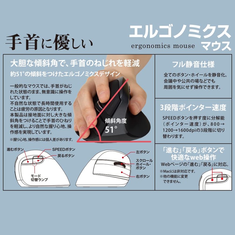 Nakabayashi Z0509 Digio2 Ergonomic Mouse, Wireless, Silent, 5 Buttons, BlueLED,