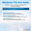 Max Water ULP-4040 Reverse Osmosis 4" x 40" RO Membrane,