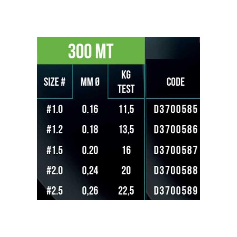 Jatsui ZE-BRAID Z8 GREEN Braided Wire (300 MT-0.24 (PE2.0))