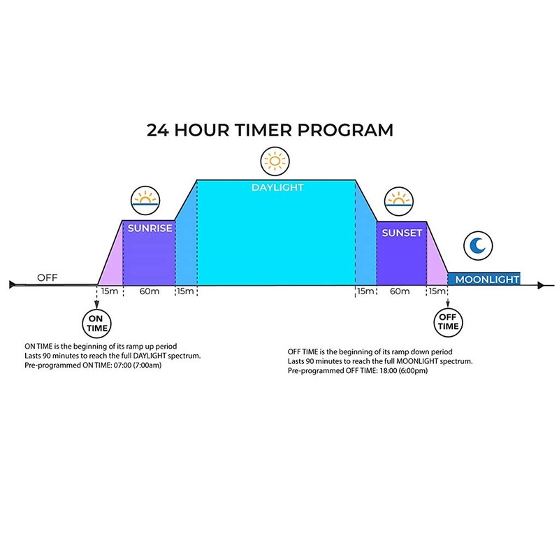 DIIOOMIEEU Aquarium Light Timer Fish for Light Controller and Dimmer