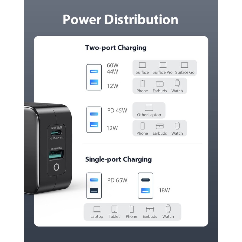 USB C Ladegerät 65 W mit Surface Ladekabel Kompatibel mit