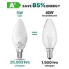 LUTW E12 B11 Candelabra LED Light Bulbs, 40W Eqv, 2700K,