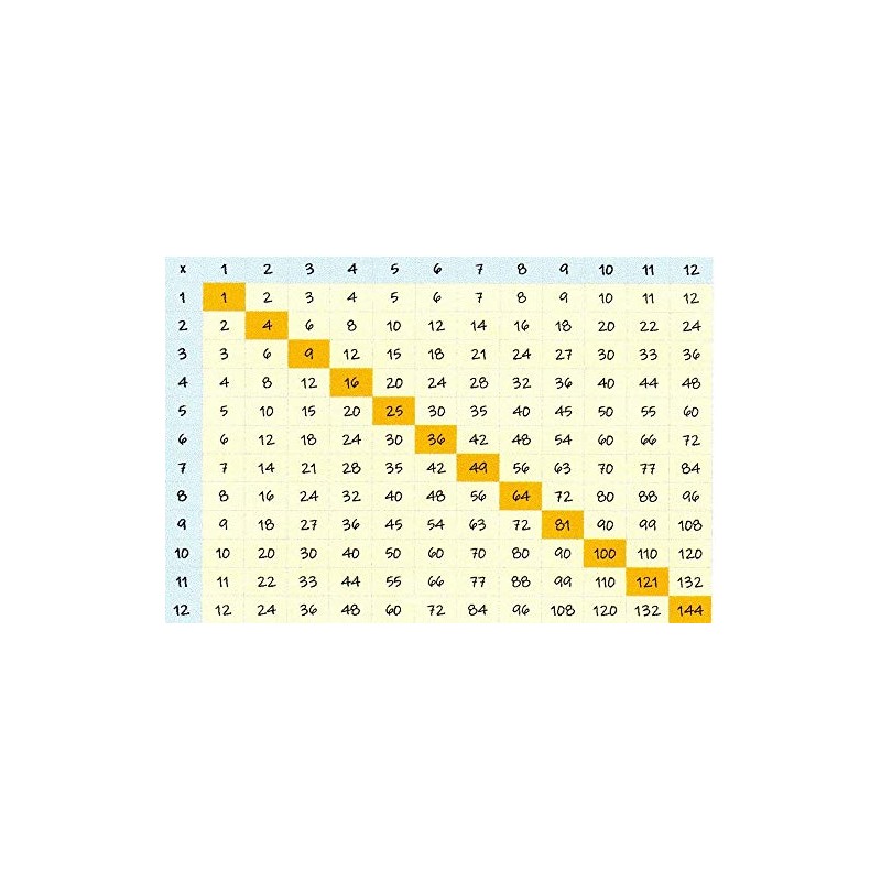 Print'n'Lam A7 Pocket Size Laminated Double Sided Reference Cards Multiplication