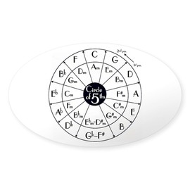 CafePress Circle of Fifths Oval Car Bumper Sticker(10-Pack)