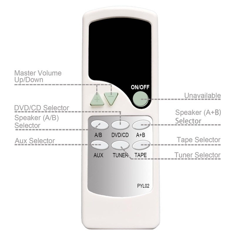 Replacement Remote Control for Pyle PT1100 PT3300 PRTPT1100RMT Power Amplifier