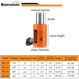 Bonvoisin 20T Hydraulic Cylinder Jack Porta Power Ram 2" Stroke Mini Single Acting Lifting Cylinders with Hydraulic Hand Pump for Machinery Shipbuilding