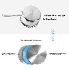 IMEEA Small Saucepan for Melting Butter Heavy Duty 18/10 Tri-Ply Stainless Steel Butter Warmer with Dual Pour Spouts, 0.75-Quart