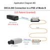 Dualcomm POE-over-Coax Adapter Kit (DECA-200) - Twin Pack