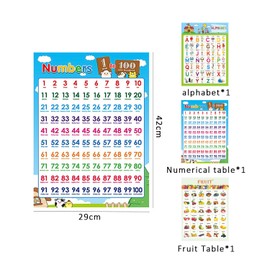 XMNIVATE 3 Alphanumeric Table Posters, Early Childhood Education Posters, Family Wall Decoration Posters, Preschool Education Posters