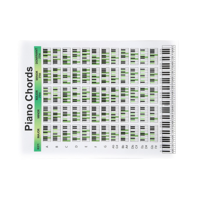 Piano Chord Chart Art Paper Educational Fingering Chart Posters for
