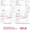 GRUOTVSZAK HPS 1000 Watt Grow Light Bulb E39 60% Increases