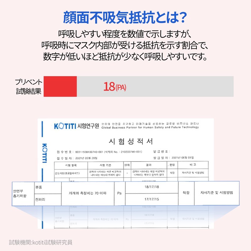 [prevent] プリベントマスク（アプリコットピンク,25個セット）カラーマスク、,本物のアイテム、不織布マスク、個別包装,4層構造、耳の痛みを防ぎ、 使い捨てマスク 血色マスク 3Dマスク 立体 韓国マスク