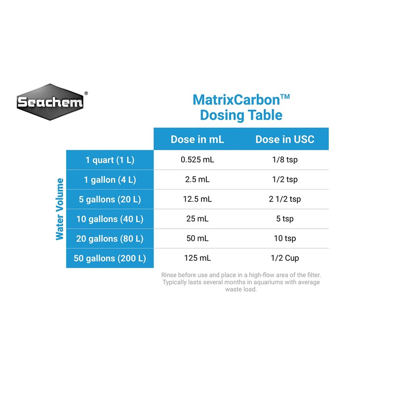 Seachem Matrix Carbon 100ml
