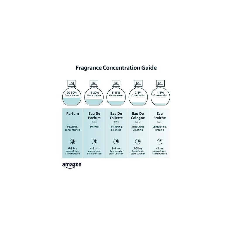 Territoire Eau De Parfum Homme (Signature Black)