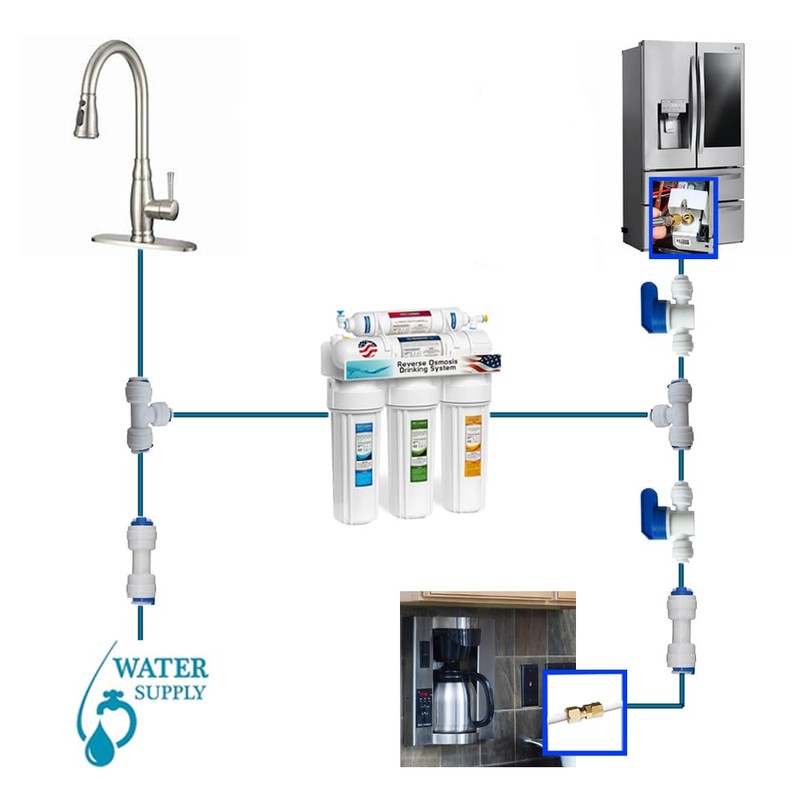 RO Water Systems-Ice Maker Kit 1/4" for Reverse Osmosis Systems