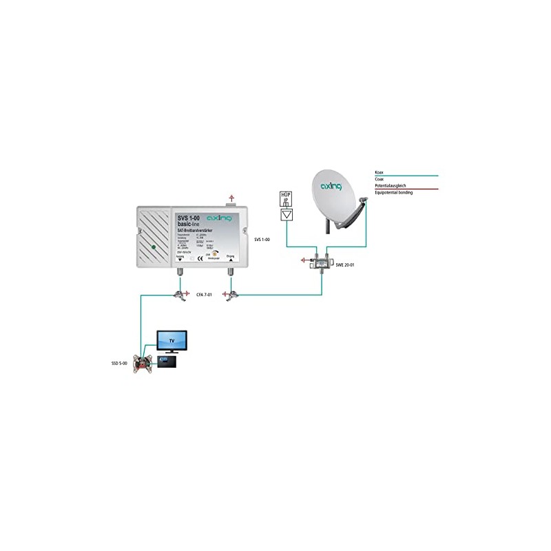 Axing SVS 1-00 satellite broadband amplifier (25dB, 47-2200 MHz)