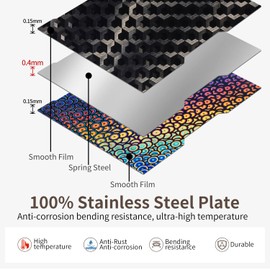Upgraded 355x346mm Build Plate for Bambu Lab H2D,PEH PED Sheet Double Sided Smooth Textured Heated Bed Spring Steel Flexible Platform for H2D Combo Printer Accessories Replacement