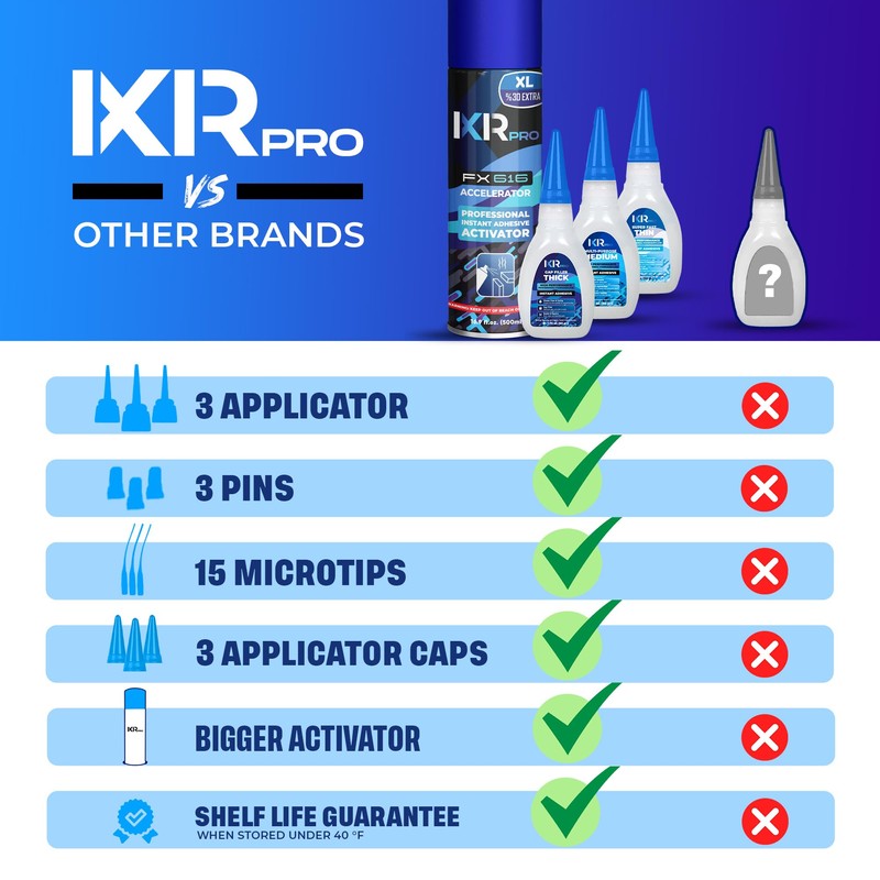 CA Glue with Activator Kit (27x1.75 oz. Thin-Medium-Thick + 27x16.9