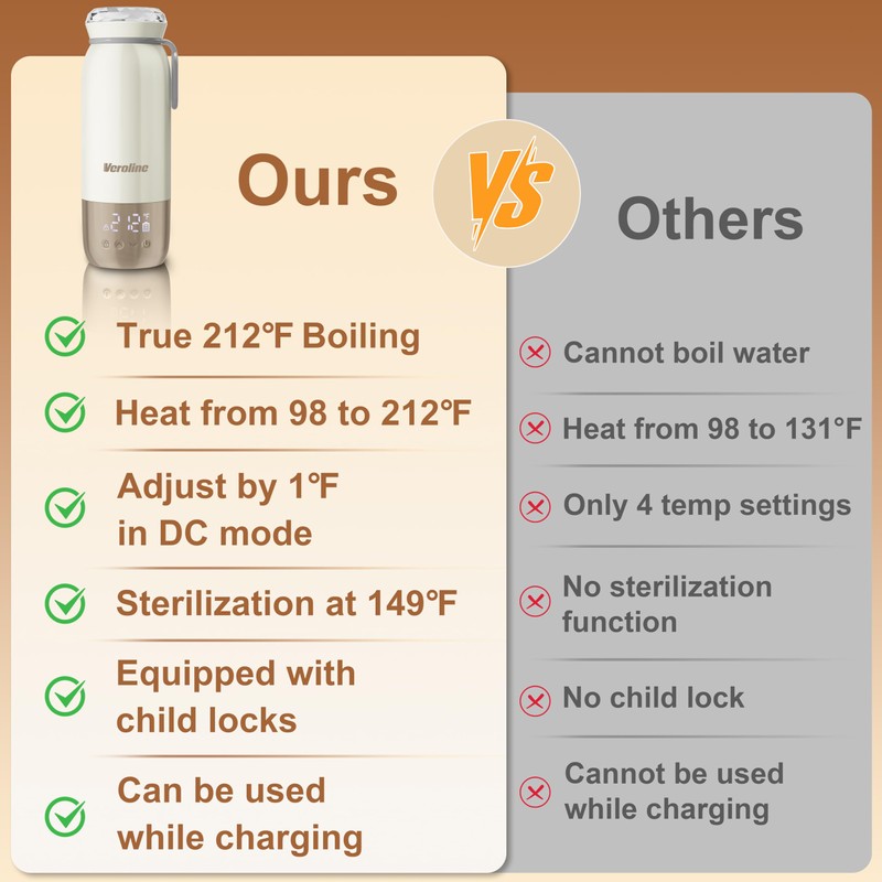 Portable Bottle Warmer for Travel, 18.6 Oz Baby Bottle Warmer,