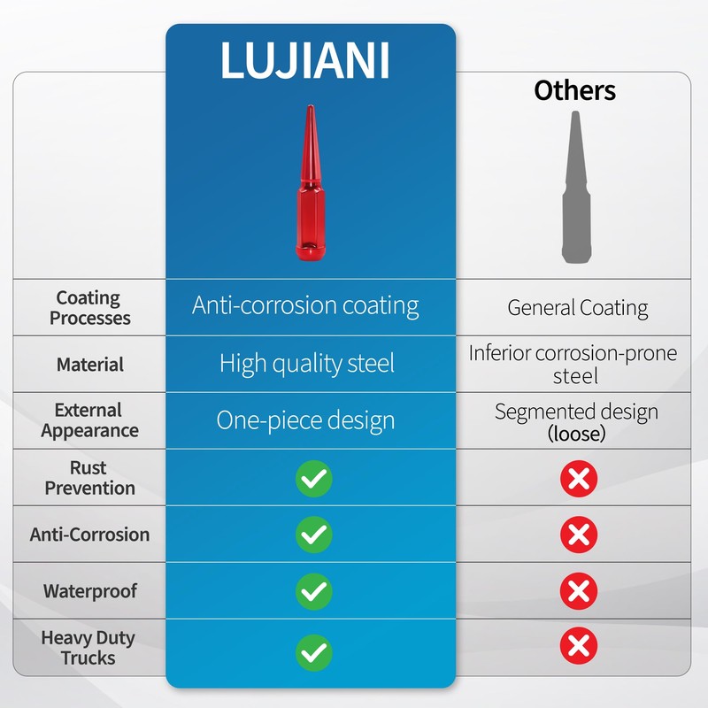 LUJIANI 1/2"-20 Wheel Spike Lug Nuts，24pcs 1/2-20 Locking Spiked Lug