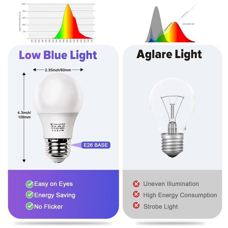 DALUXshop Amber Sleep Light Bulbs, Blue Light Blocking, A19 9W(60