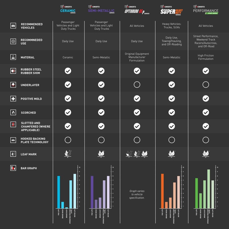 R1 Concepts Semi Met Brake Pads and Hardware Kit 2311-1917-01