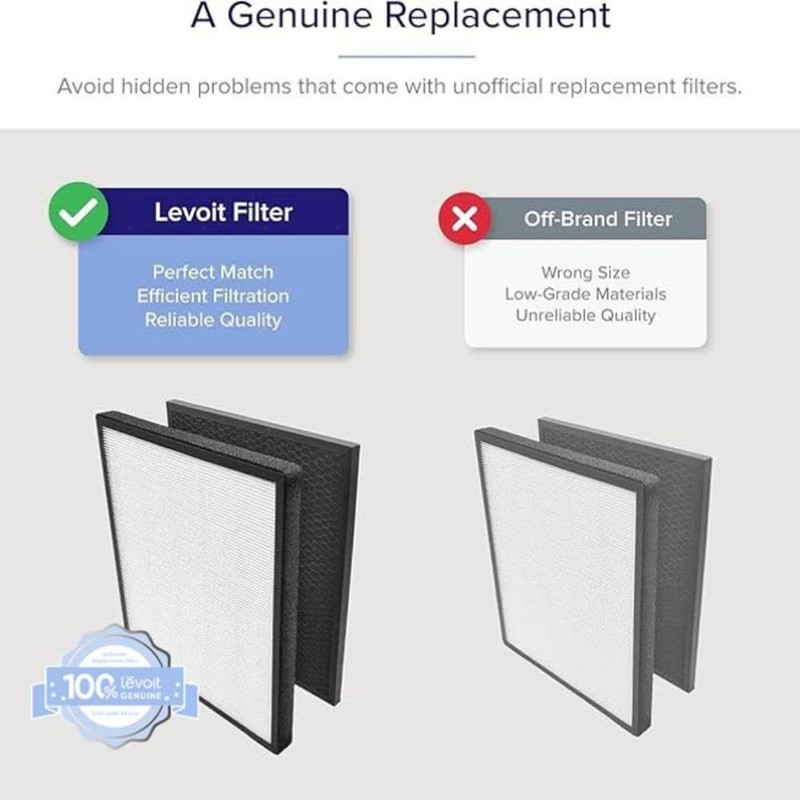 LEVOIT LV-PUR131 Replacement Filter, Genuine Air Purifier Filter, High-Efficiency Activated