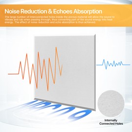 Soundproof Wall Panels, Kuchoow Acoustic Panels Self-Adhesive, 12 Pack Acoustic Wall Panels High Density, Sound Proof Panels for Walls Home Studio Office 12" X 12" X 0.4" White