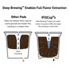 iFillMug 33 Pack - fillable coffee pods for use in