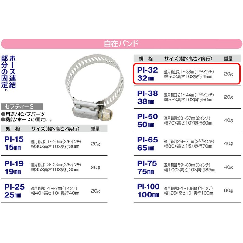 Safety 3 Flexible Band PI-32 1.3 inches (32 mm)
