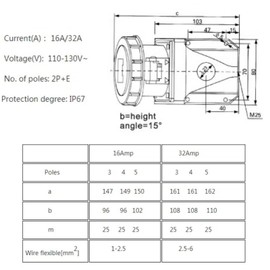 Elecbee IEC60309 Receptacles 16A 3pin 220V-250V 50/60Hz 2P+E 6h 2P+E IP67 CEE Industrial IEC60309 Wall Socket