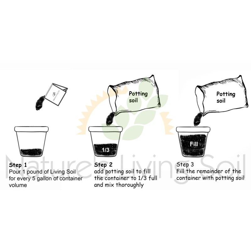 Organic Super Soil Concentrate 1lb ORIGINAL SUPER SOIL CONCENTRATE for