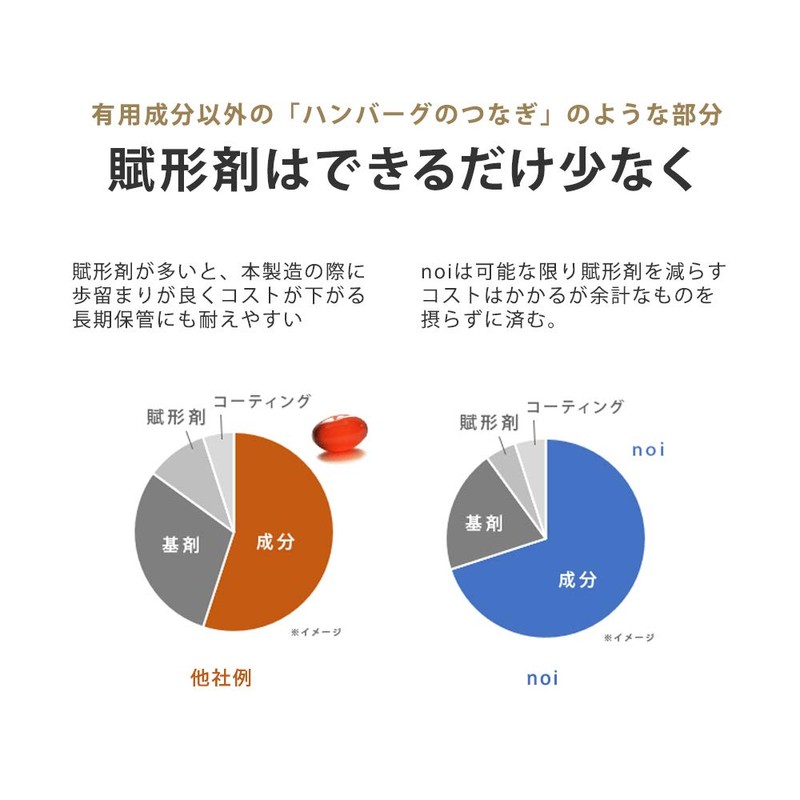noi デイリーバイタルフル 300粒 高濃度 マルチビタミンミネラル ＋ ビフィズス菌 ロンガム種 BB536 150億個