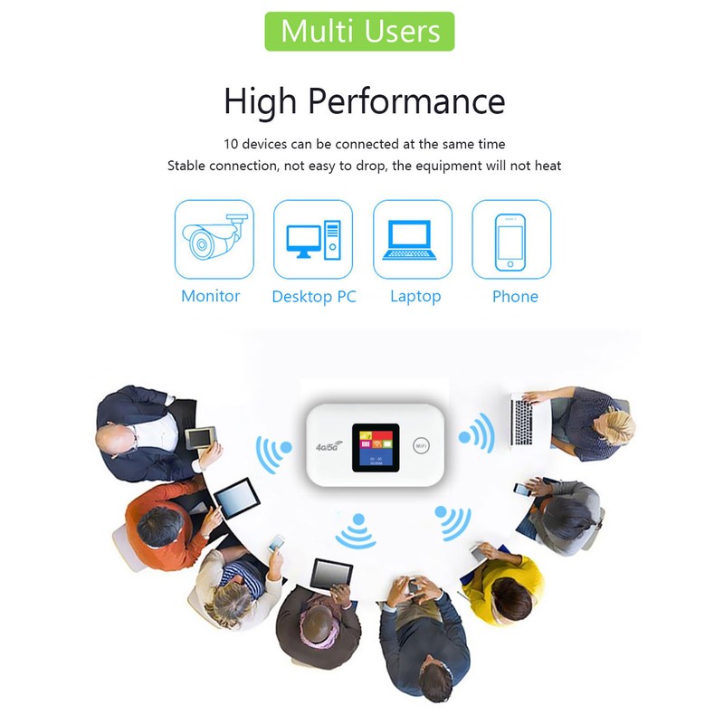 4G WiFi Router 150Mbps SIM Card Slot Support 10 Users