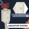 Kenekos - 1.5 - 3 m Aquastop Hose for Washing